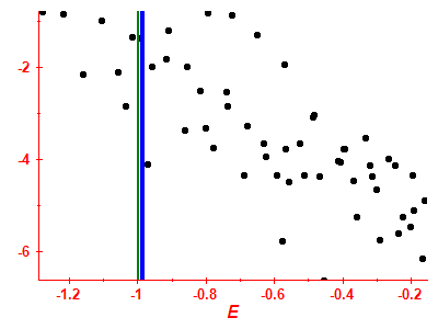 Strength function log